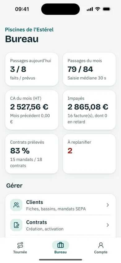 Onglet Bureau de l’application : passages du jour et du mois, chiffre d’affaires, impayés, part des contrats prélevés, puis l’accès aux clients et aux contrats.